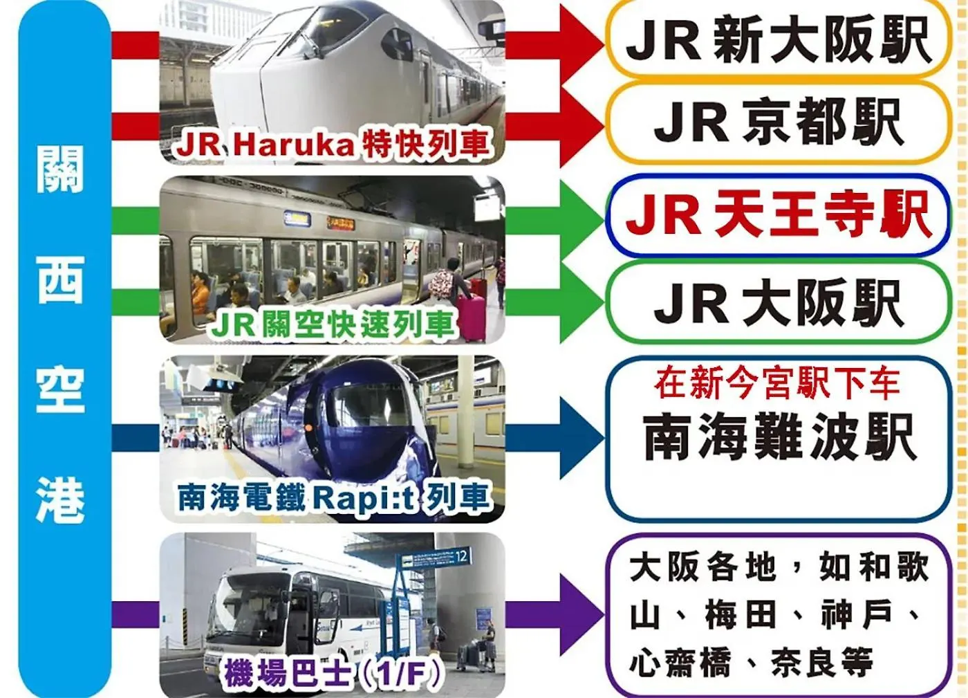 機場 環球影城 難波直達 通天閣 天王寺駅 新今宮駅 動物園前駅隣の日式銀町屋 Villa Osaka 0*,